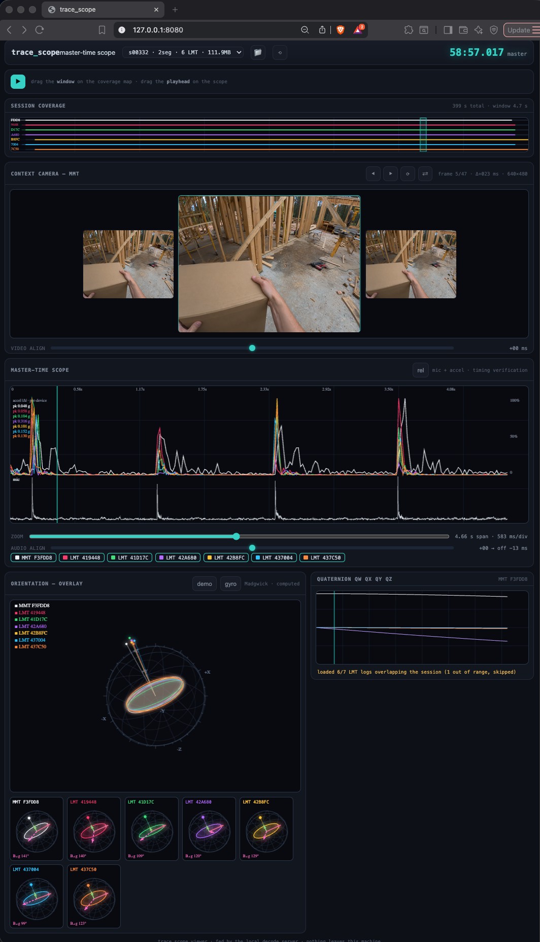 The TRACE scope showing one real session: a first-person context-camera frame, per-device motion and audio waveforms on a master-time axis, and orientation overlays for the MMT and six body sensors